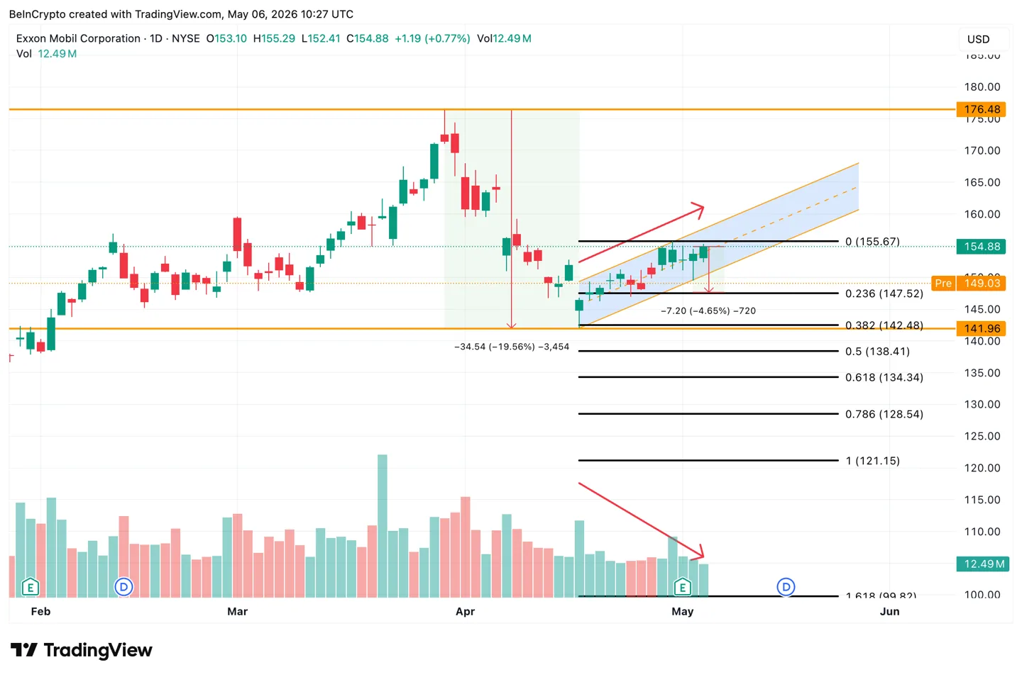 ExxonMobil Stock Price 