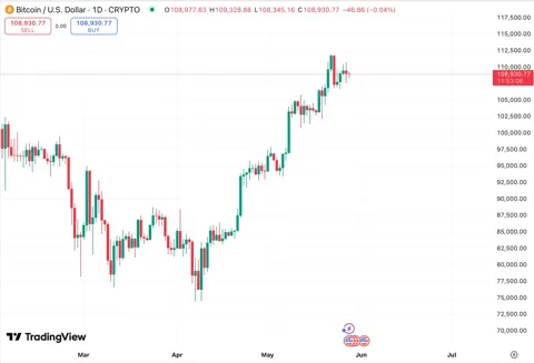 GameStop осуществила первую покупку 4710 BTC