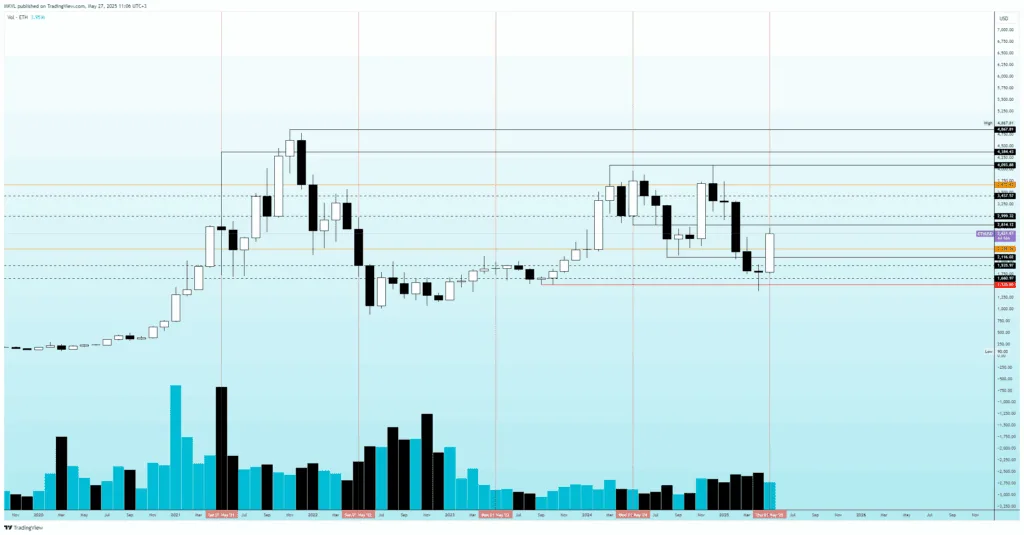 Месячный график ETH/USD. Данные: TradingView.