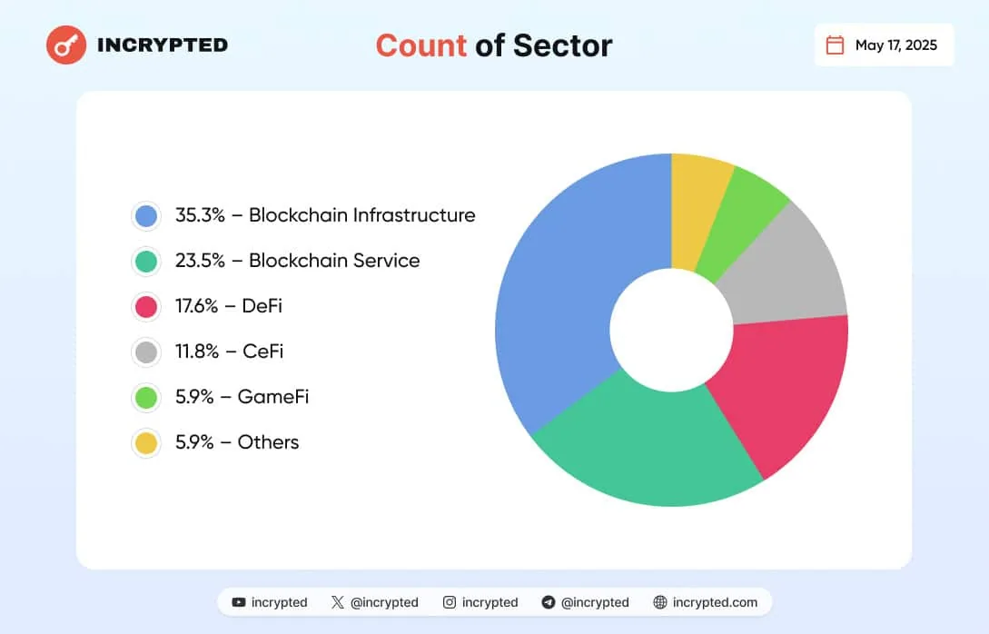 Инфографика Incrypted.
