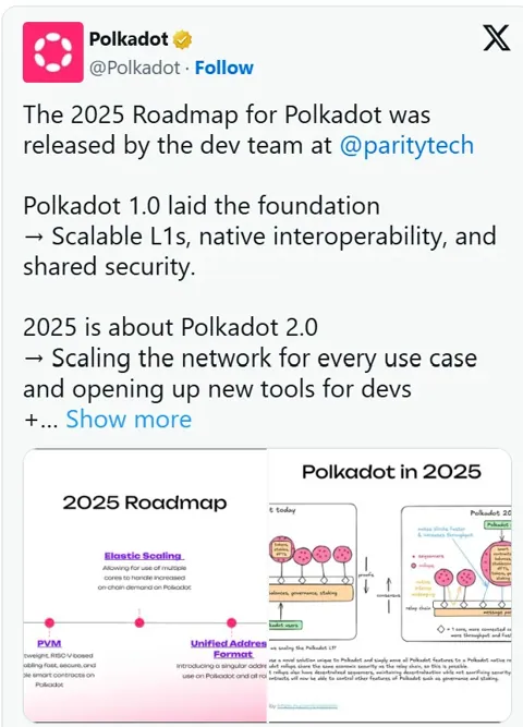 Polkadot 2.0 дорожная карта на 2025 год и перспективы для роста цены