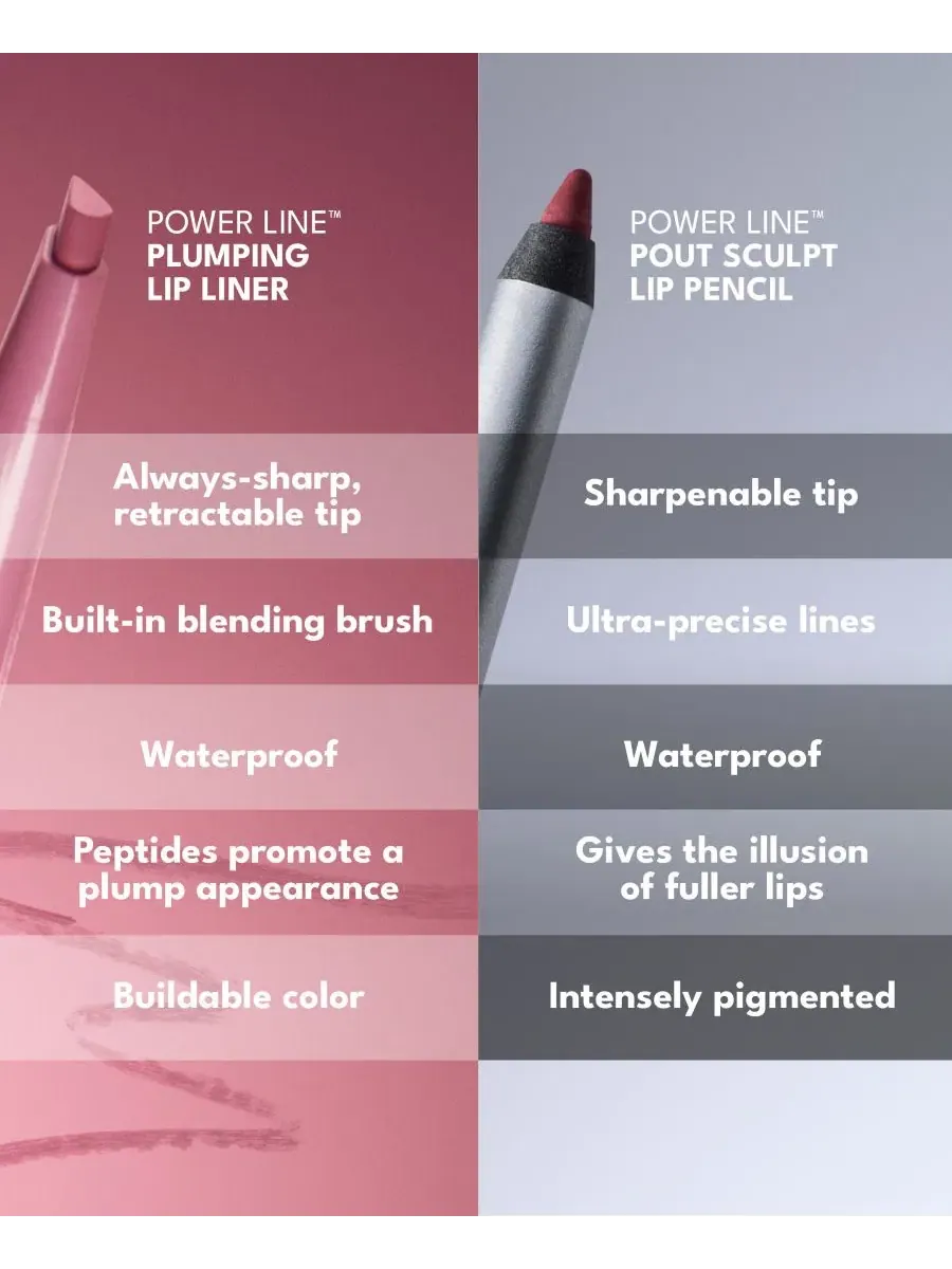 Карандаш для губ Power Line Pout Sculpt, 0.4 унции Buxom Cosmetics — изображение 7 из 8