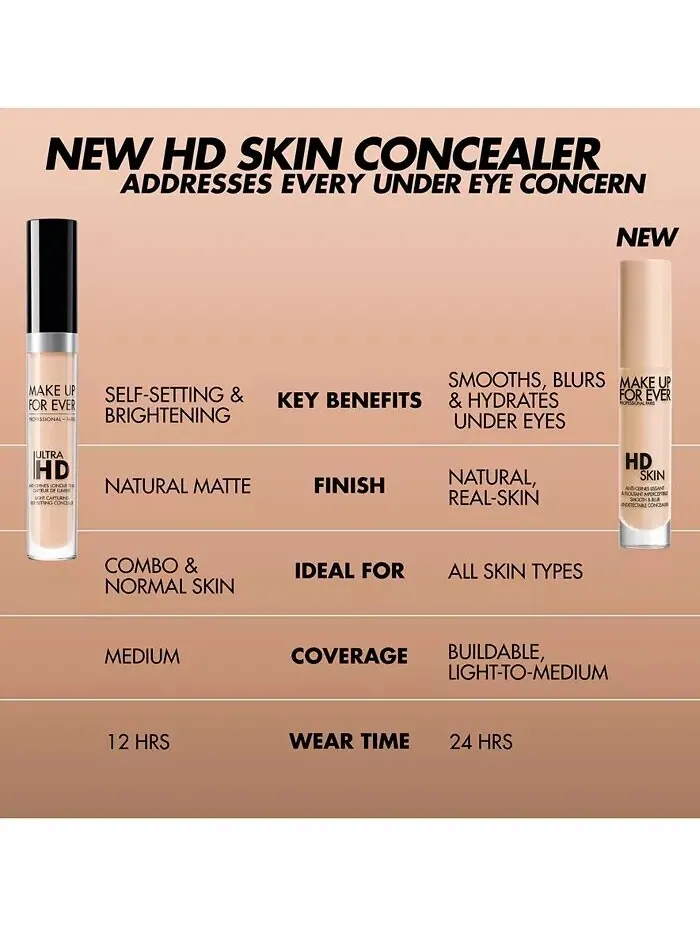 Консилер HD Skin Smooth & Blur Make Up For Ever — изображение 6 из 11