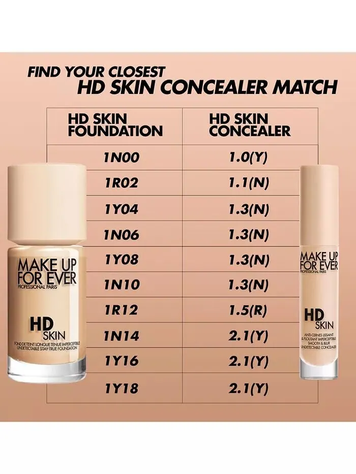 Консилер HD Skin Smooth & Blur Make Up For Ever, цвет 1.5 (R) - Linen — изображение 7 из 11