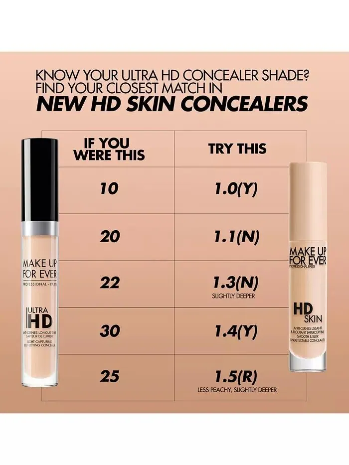 Консилер HD Skin Smooth & Blur Make Up For Ever, цвет 1.3 (N) - Nougat — изображение 5 из 11