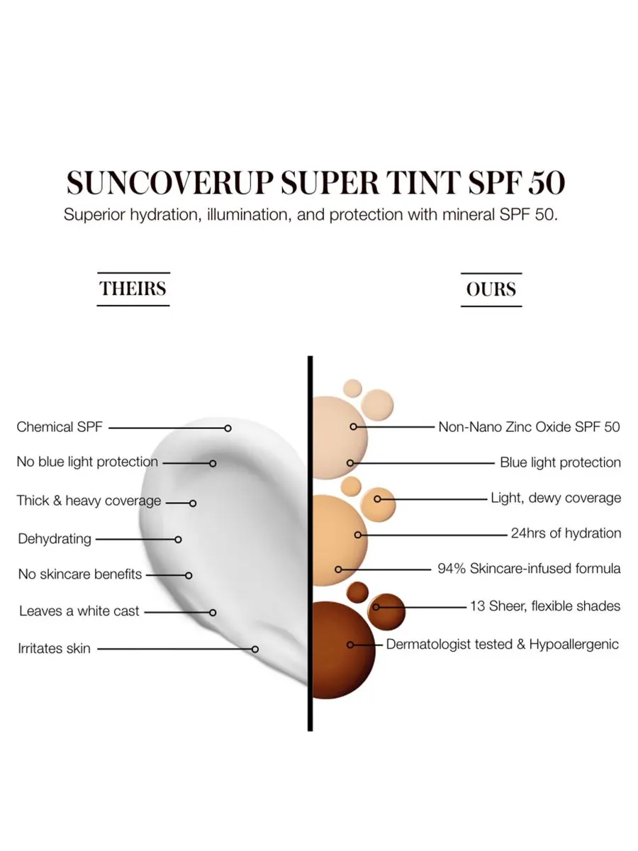 Солнцезащитный крем SunCoverup Super Tint SPF 50, 1 унция RMS Beauty, цвет medium war — изображение 6 из 10