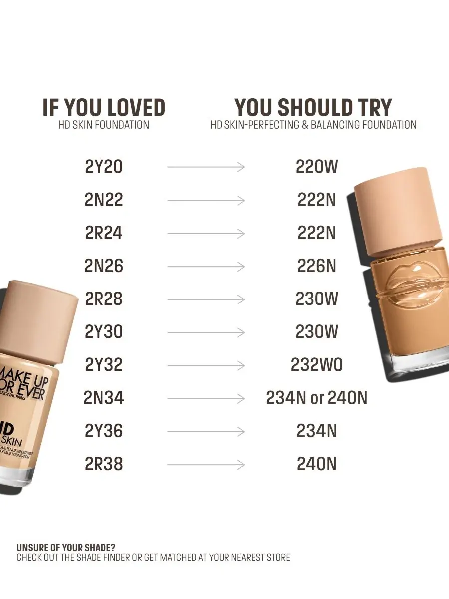 Тональный крем Balancing and Perfecting Longwear Foundation MAKE UP FOR EVER, 214N Burlap — изображение 4 из 4
