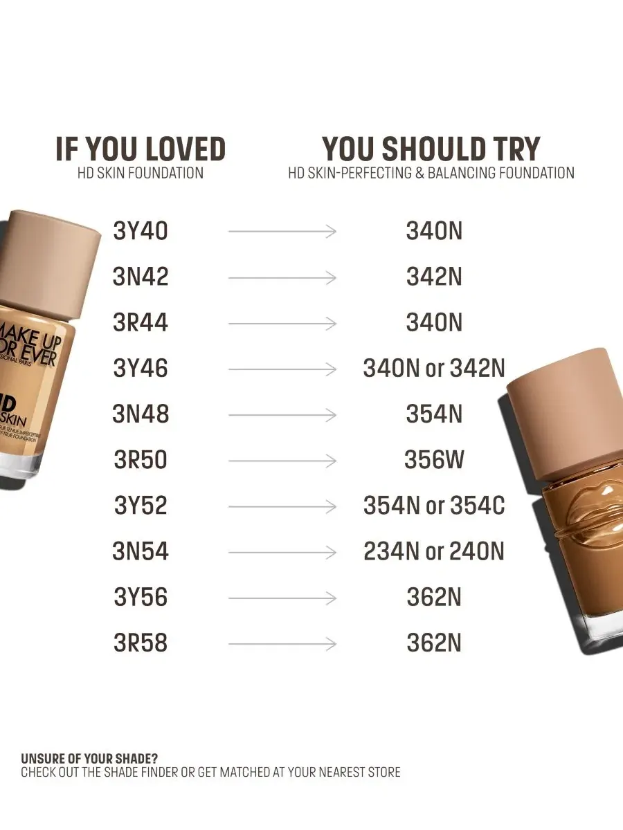Тональный крем Balancing and Perfecting MAKE UP FOR EVER, 30 мл, 354C Amber — изображение 4 из 4