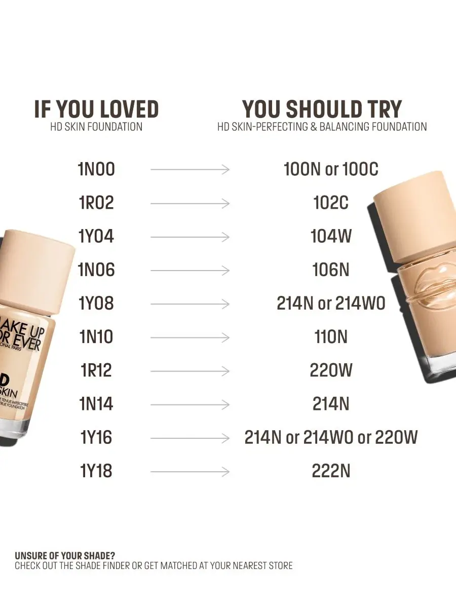 Тональный крем Balancing and Perfecting Longwear Foundation MAKE UP FOR EVER, 30 мл, 101WO Lace — изображение 4 из 4