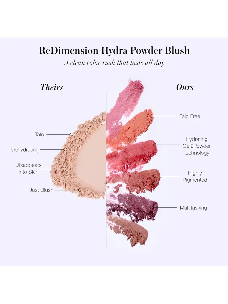 Румяна ReDimension Hydra Powder Blush RMS Beauty, цвет crystal slipper — изображение 3 из 10