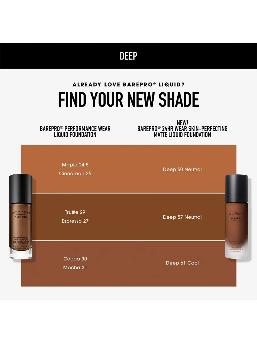 Жидкая матирующая тональная основа BAREPRO с 24-часовой стойкостью и SPF 20 BareMinerals — изображение 9 из 10