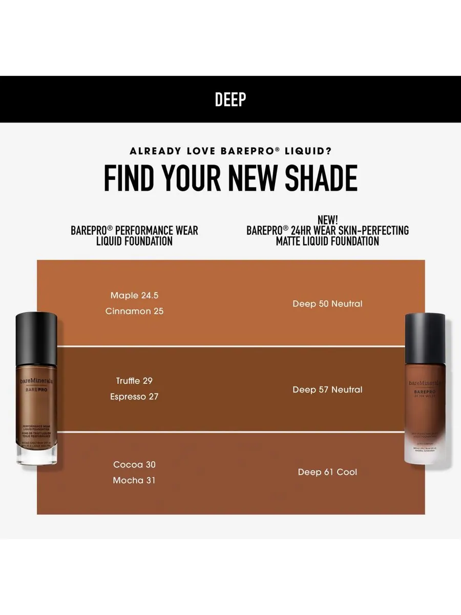 Жидкая матирующая тональная основа BAREPRO с 24-часовой стойкостью и SPF 20 BareMinerals — изображение 10 из 10