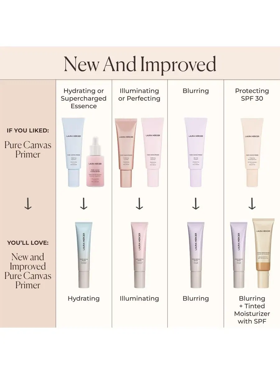 Праймер Pure Canvas Primer Laura Mercier, Illuminating — изображение 3 из 17