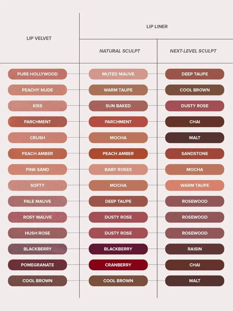 Губная помада-мусс Lip Velvet, 3.4 г, матовый Anastasia Beverly Hills — изображение 9 из 9