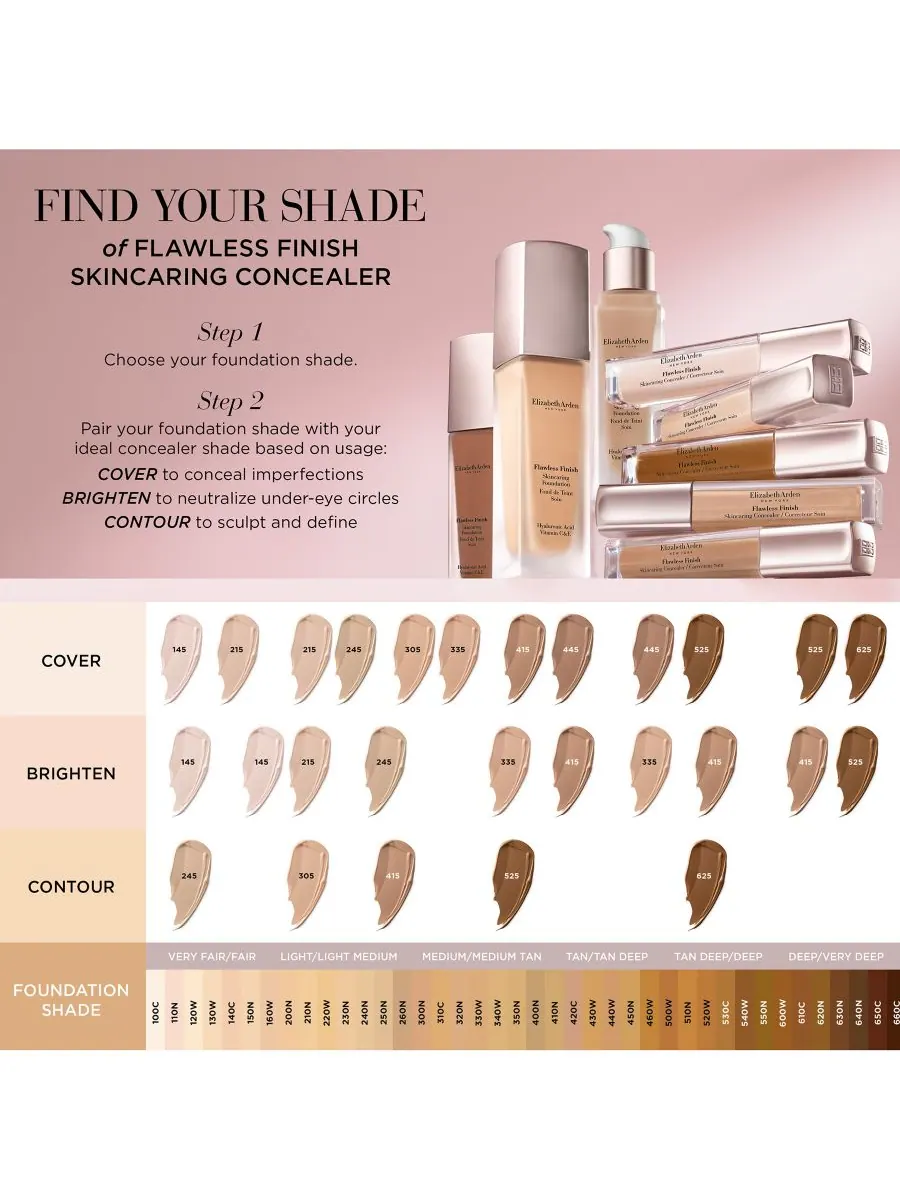 Консилер Flawless Finish Skincart Elizabeth Arden — изображение 8 из 8