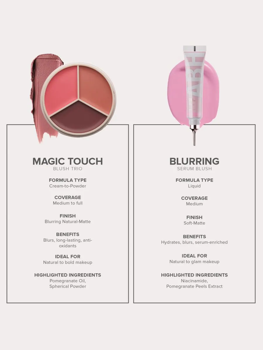 Набор румян Magic Touch Blush Trio Anastasia Beverly Hills, цвет peach trio — изображение 5 из 10