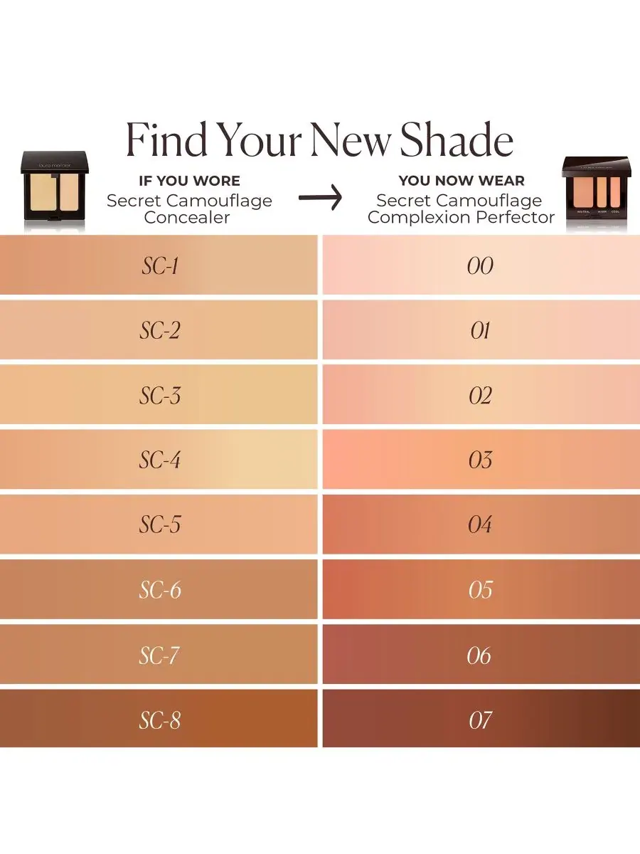 Консилер Secret Camouflage Custom Complexion Perfector, 3 г Laura Mercier, very fair — изображение 12 из 14