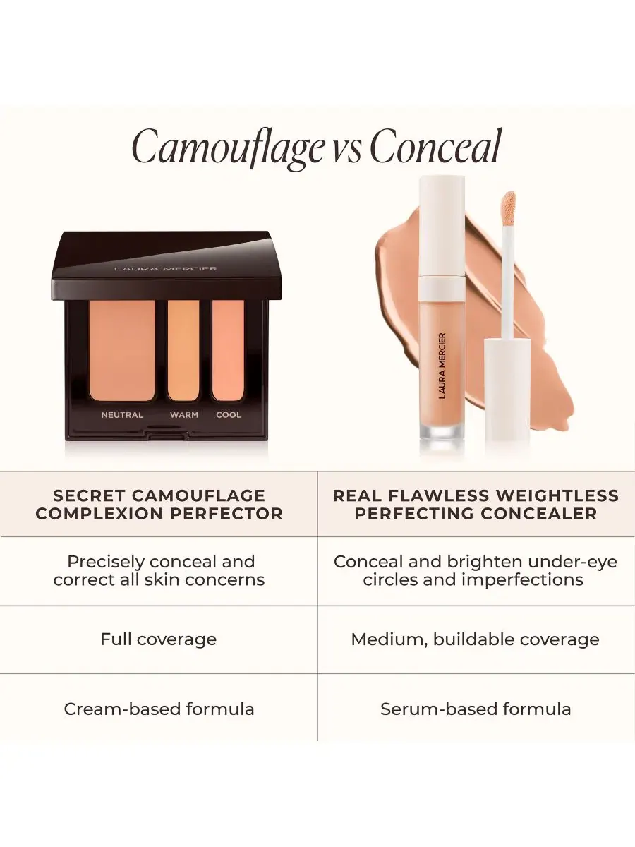 Консилер Secret Camouflage Custom Complexion Perfector, 3 г Laura Mercier — изображение 13 из 14