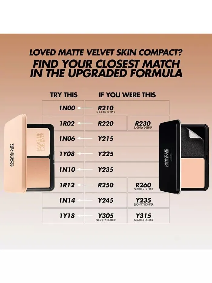 HD Skin Матовая бархатная необнаружимая стойкая размытая пудра-пудра Make Up For Ever, цвет 1R02 — изображение 6 из 11
