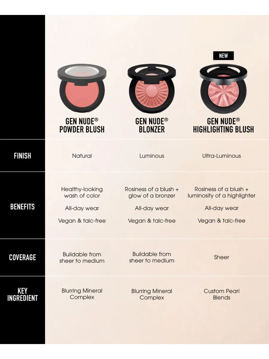 GEN NUDE 2 в 1 Хайлайтер Пудра Румяна BareMinerals — изображение 6 из 10