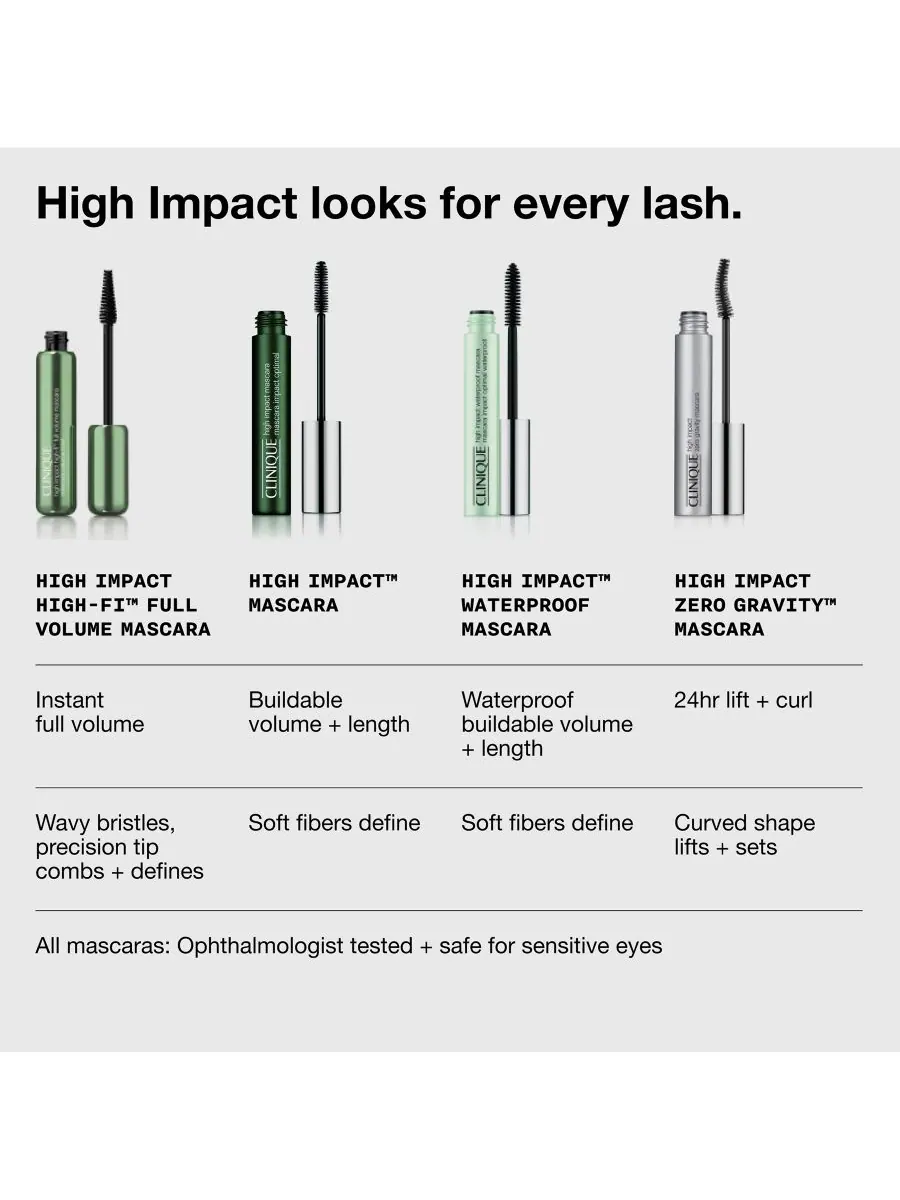Тушь для ресниц High Impact High-Fi Full Volume Clinique — изображение 9 из 9