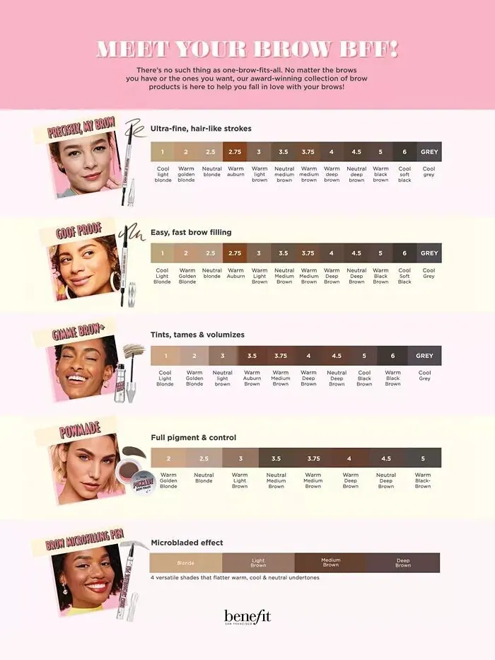 Водостойкий определитель для бровей Precision, My Brow Pencil Benefit Cosmetics, цвет Shade 2.75 — изображение 7 из 7