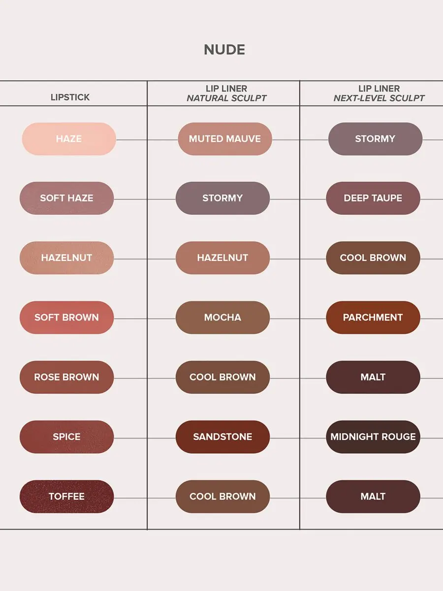 Карандаш для губ Anastasia Beverly Hills — изображение 10 из 10