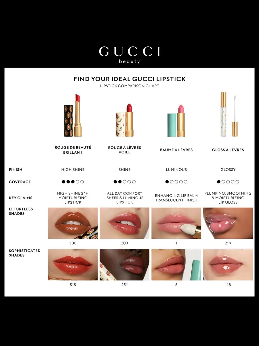 Губная помада Rouge de Beauté Brillant Glow & Care Gucci, 411 - Emmy Petal — изображение 5 из 10