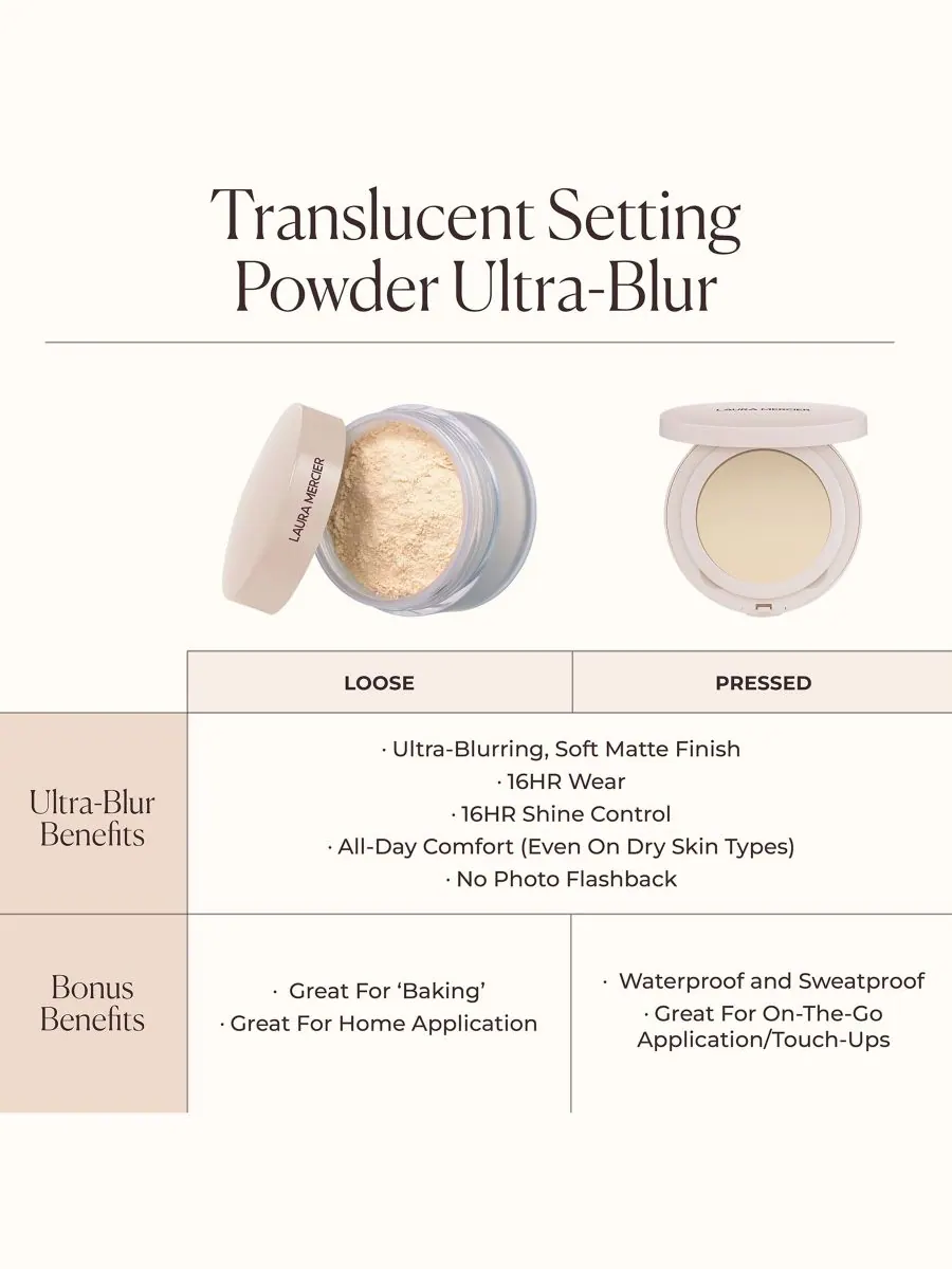 Полупрозрачная прессованная фиксирующая пудра Ultra-Blur Laura Mercier — изображение 6 из 10
