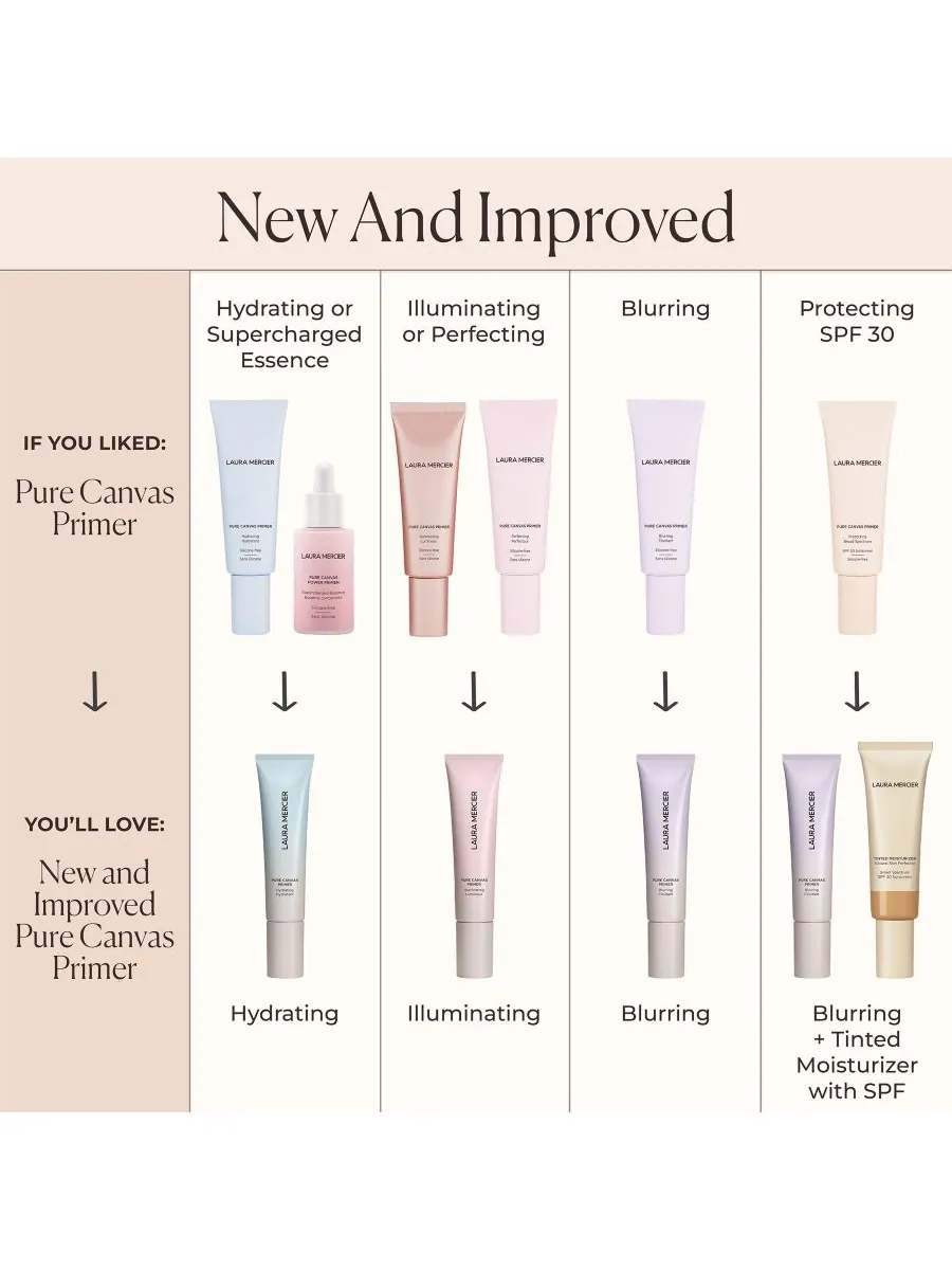 Праймер Mini Pure Canvas, 0,5 унции Laura Mercier, цвет illuminating — изображение 3 из 10