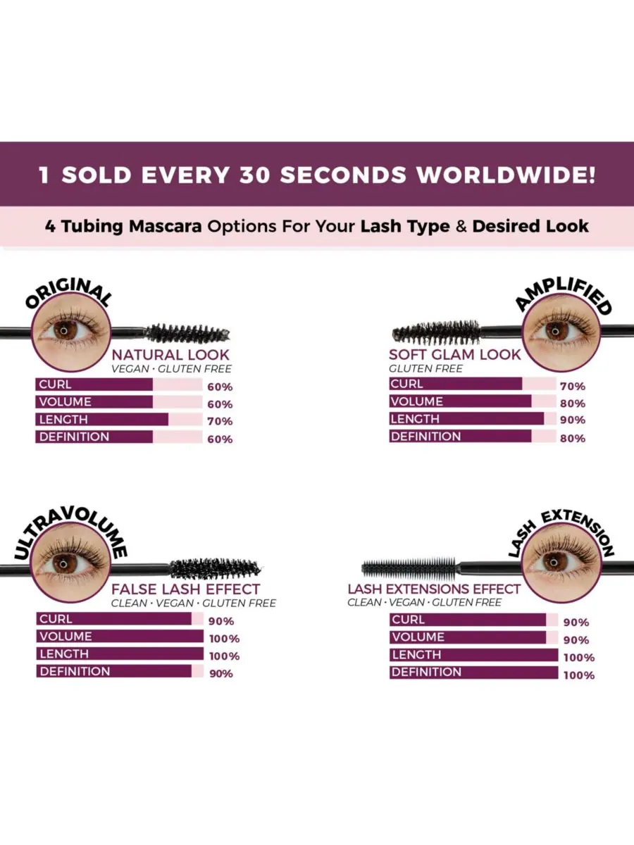 Тушь для наращивания ресниц Lash Extension Tubing Mascara Blinc — изображение 3 из 10