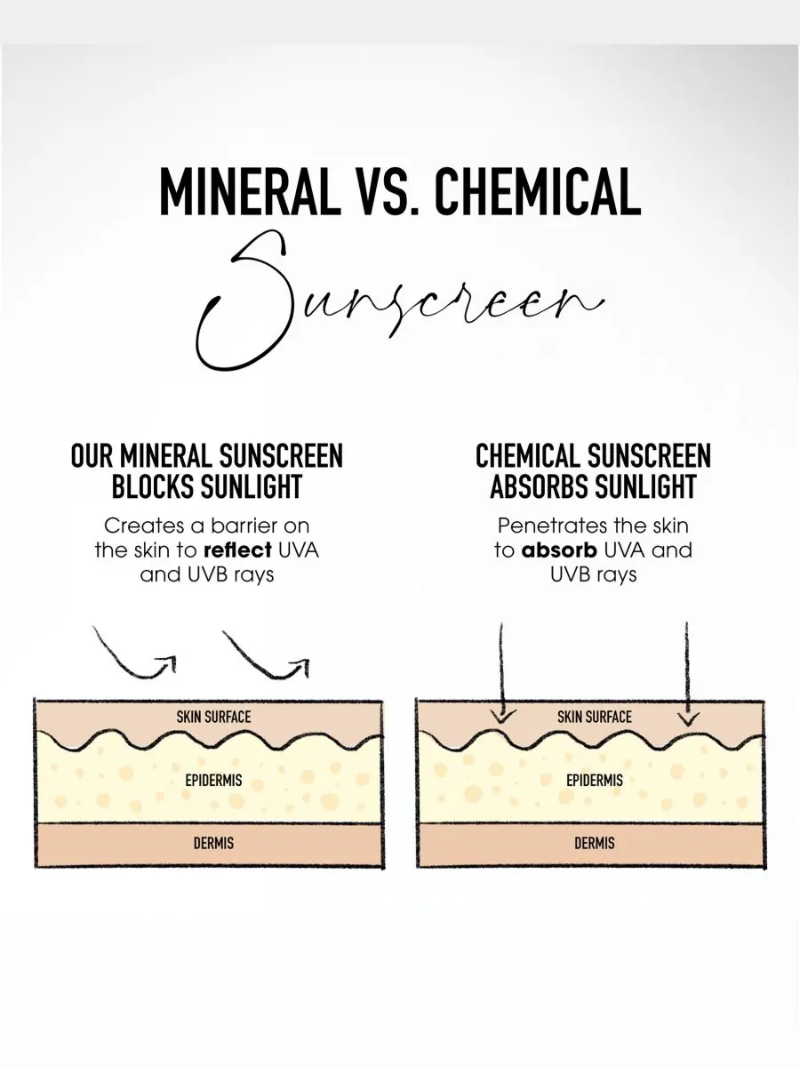 Крем для лица SPF BAREMINERALS Увлажняющий COMPLEXION RESCUE с натуральным матирующим эффектом и — изображение 7 из 10