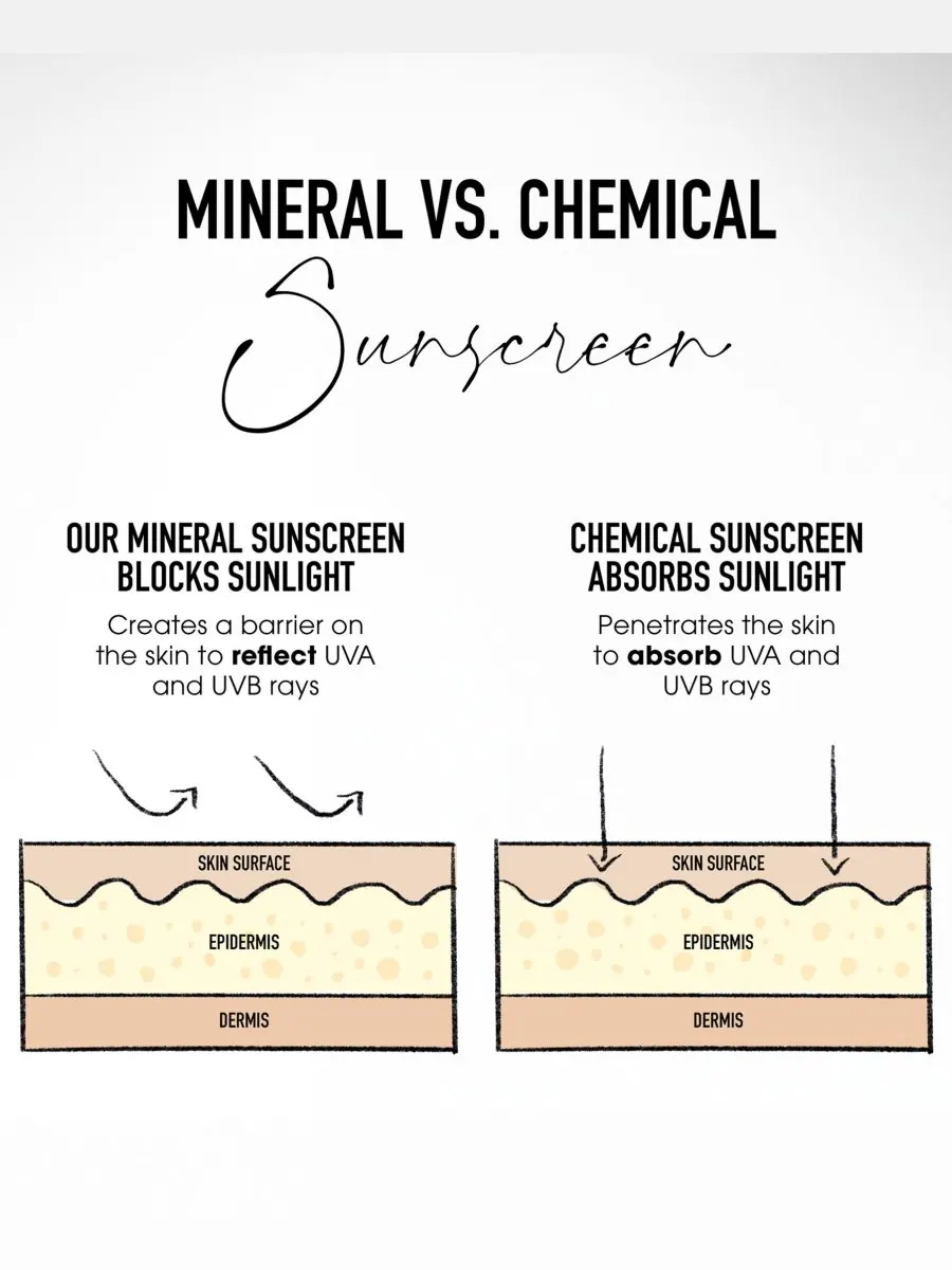 Крем для лица SPF BAREMINERALS Увлажняющий COMPLEXION RESCUE с натуральным матирующим эффектом и — изображение 7 из 9