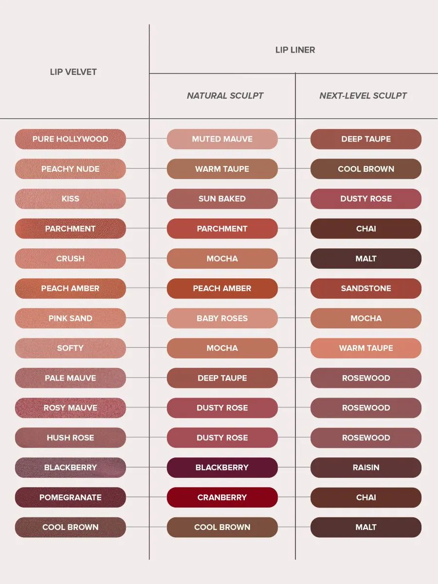 Бархатная помада, 0,12 унции Anastasia Beverly Hills, цвет crush — изображение 10 из 10