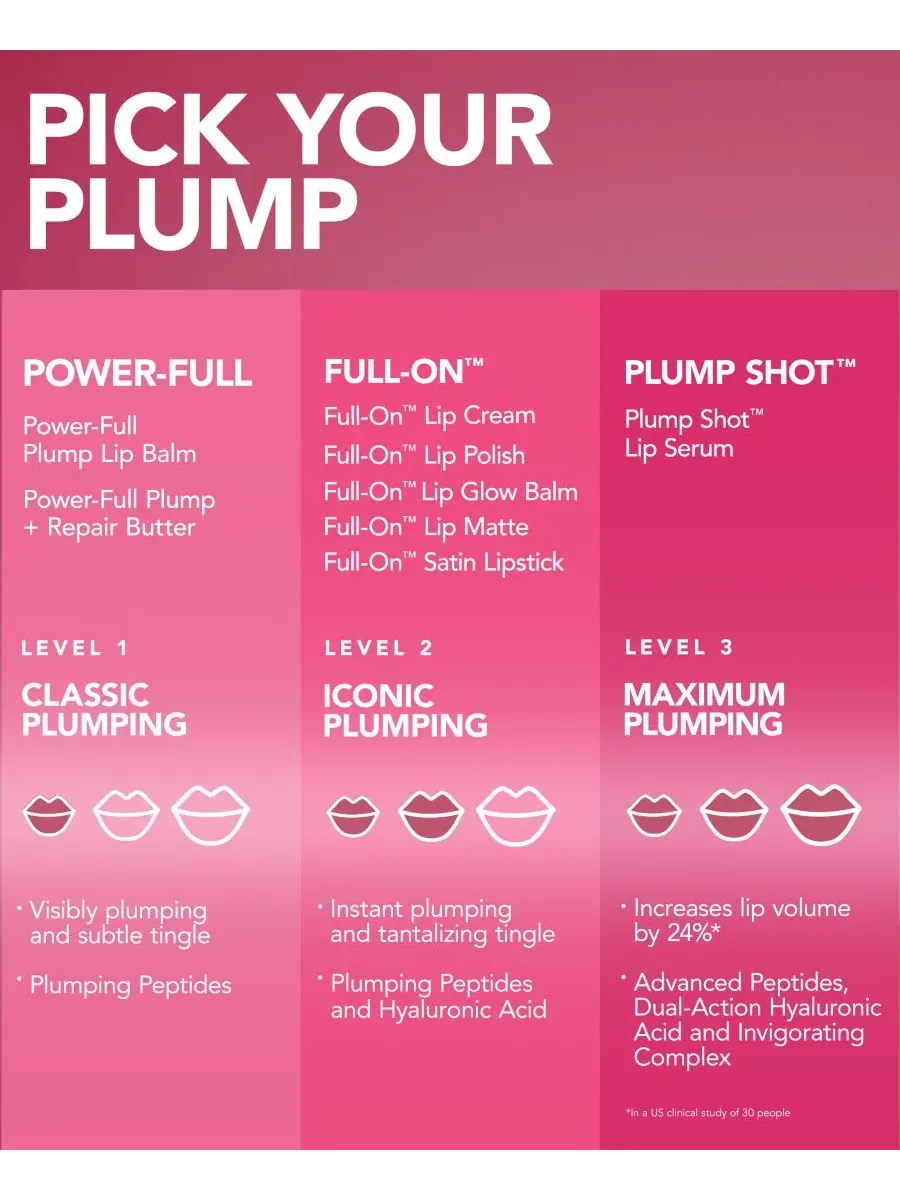 Сыворотка для губ Plump Shot, 0,14 унции Buxom Cosmetics — изображение 7 из 8
