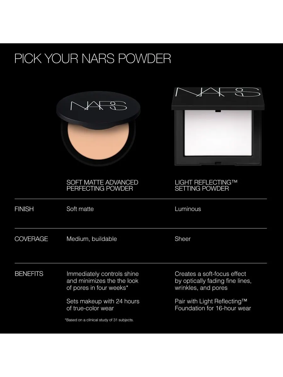 Мягкая матирующая пудра для совершенствования фигуры Soft Matte Advanced Perfecting Powder NARS — изображение 8 из 9