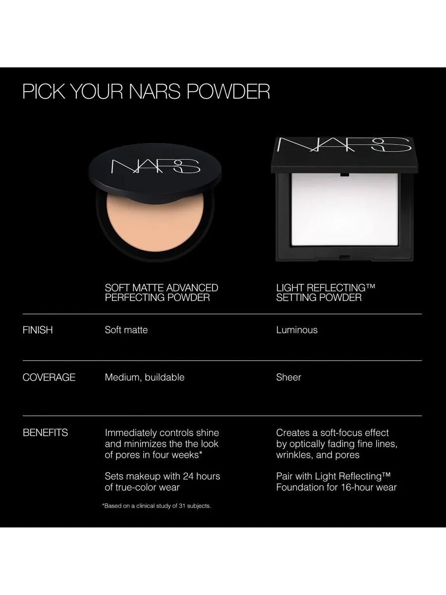 Мягкая матирующая пудра для совершенствования фигуры Soft Matte Advanced Perfecting Powder NARS — изображение 8 из 9