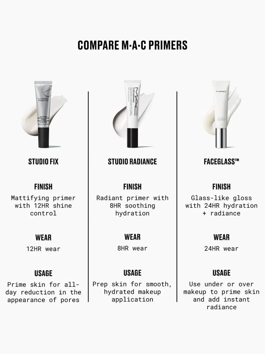 Праймер для лица MAC Faceglass Hydrating Skin Gloss, Full Size — изображение 3 из 3