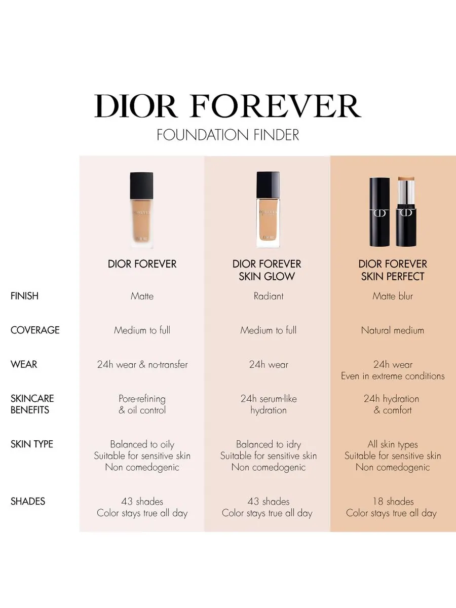 Стик для идеальной кожи Forever Skin Perfect DIOR, цвет 1 cr cool rosy — изображение 10 из 10