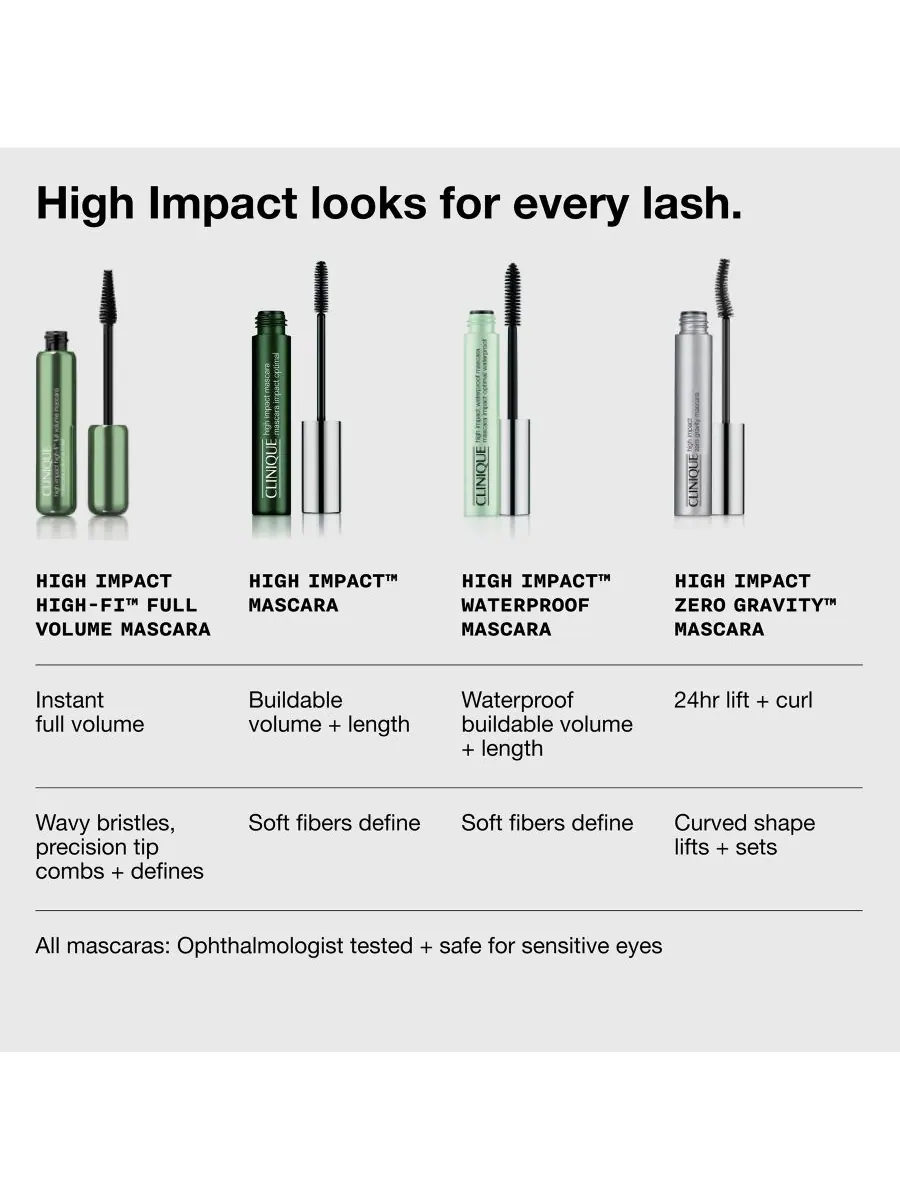 Тушь для ресниц High Impact Volumizing Mascara, 0,28 унции Clinique — изображение 9 из 9