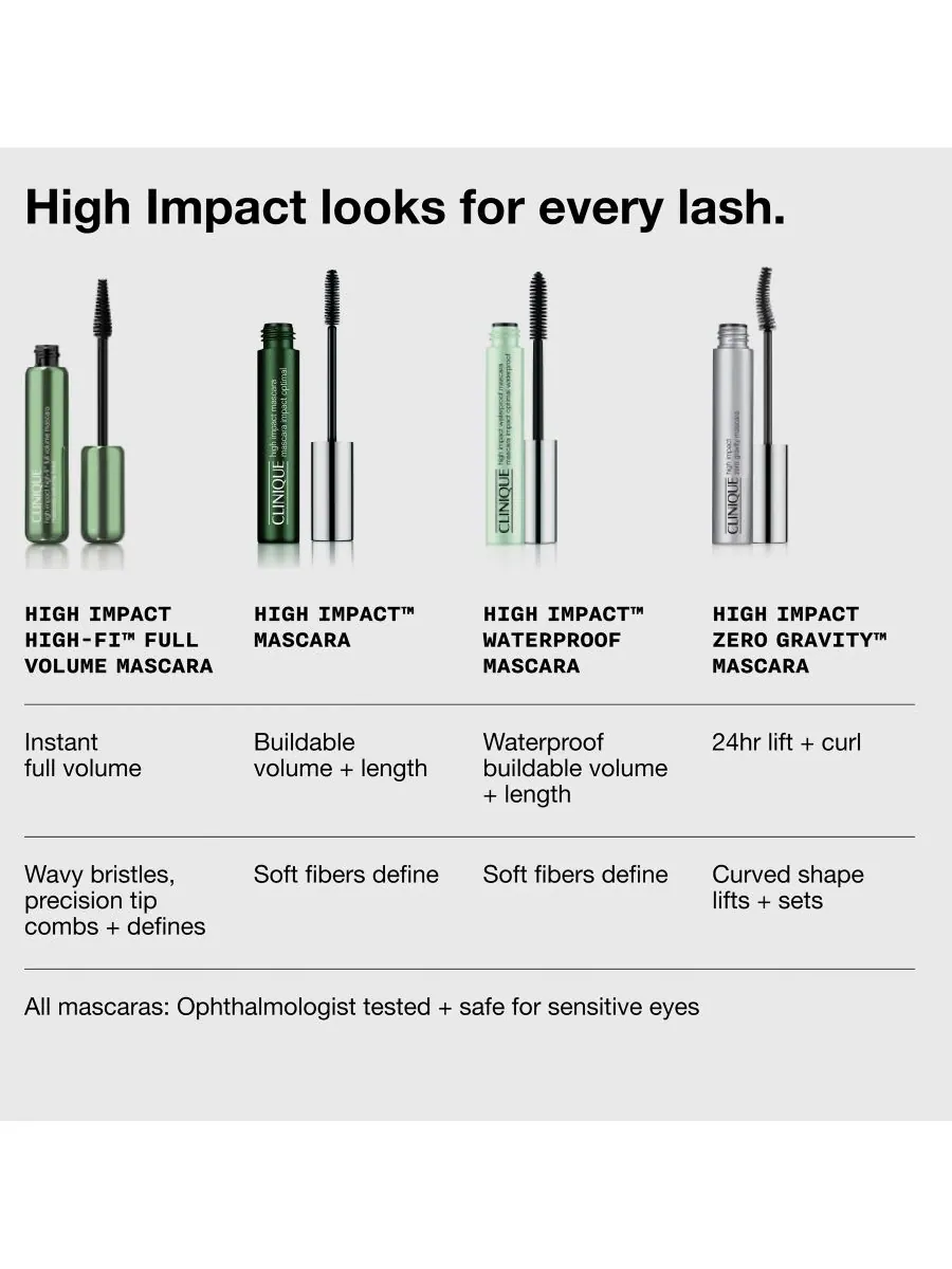 Тушь для ресниц High Impact Volumizing Mascara, 0,28 унции Clinique