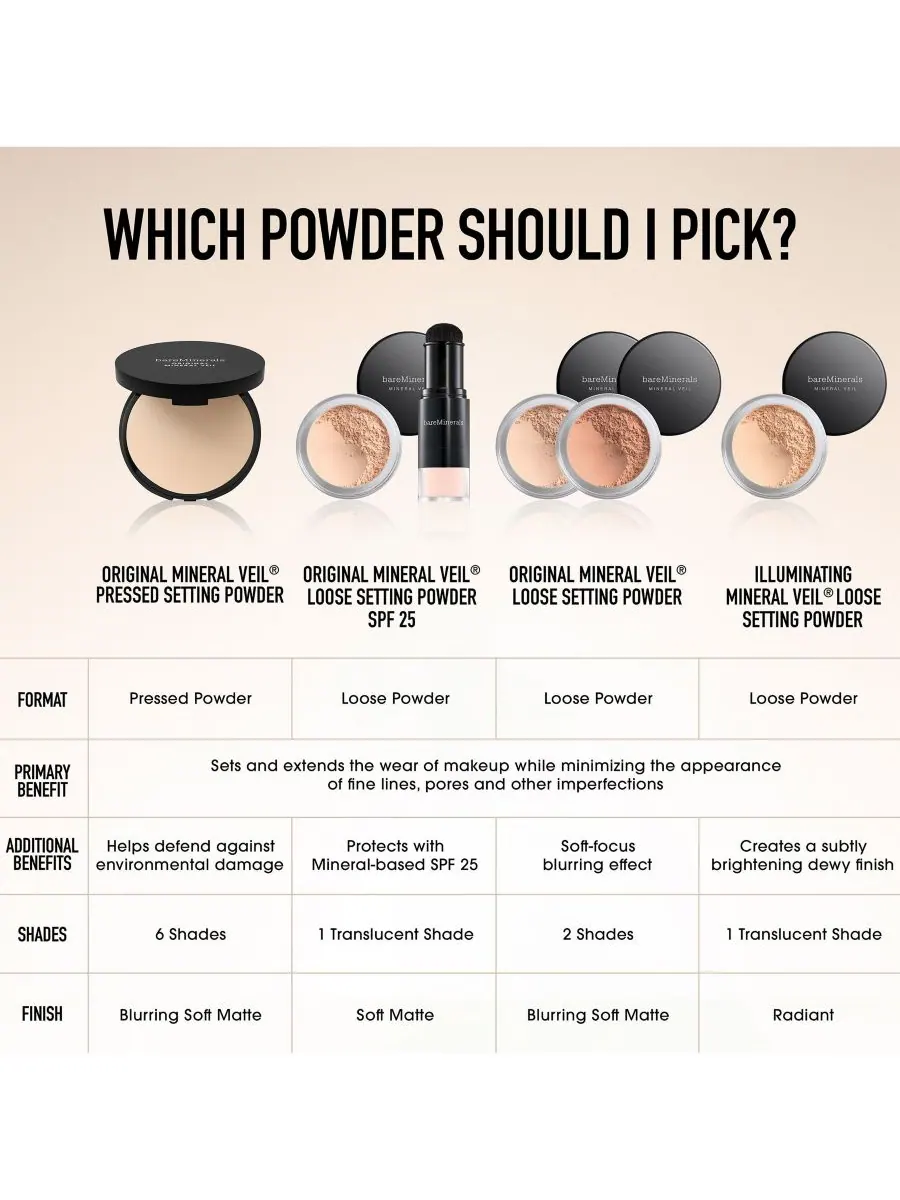 Сменный блок минеральной фиксирующей пудры Original Mineral Veil Setting Powder SPF 25 BareMinerals — изображение 9 из 10