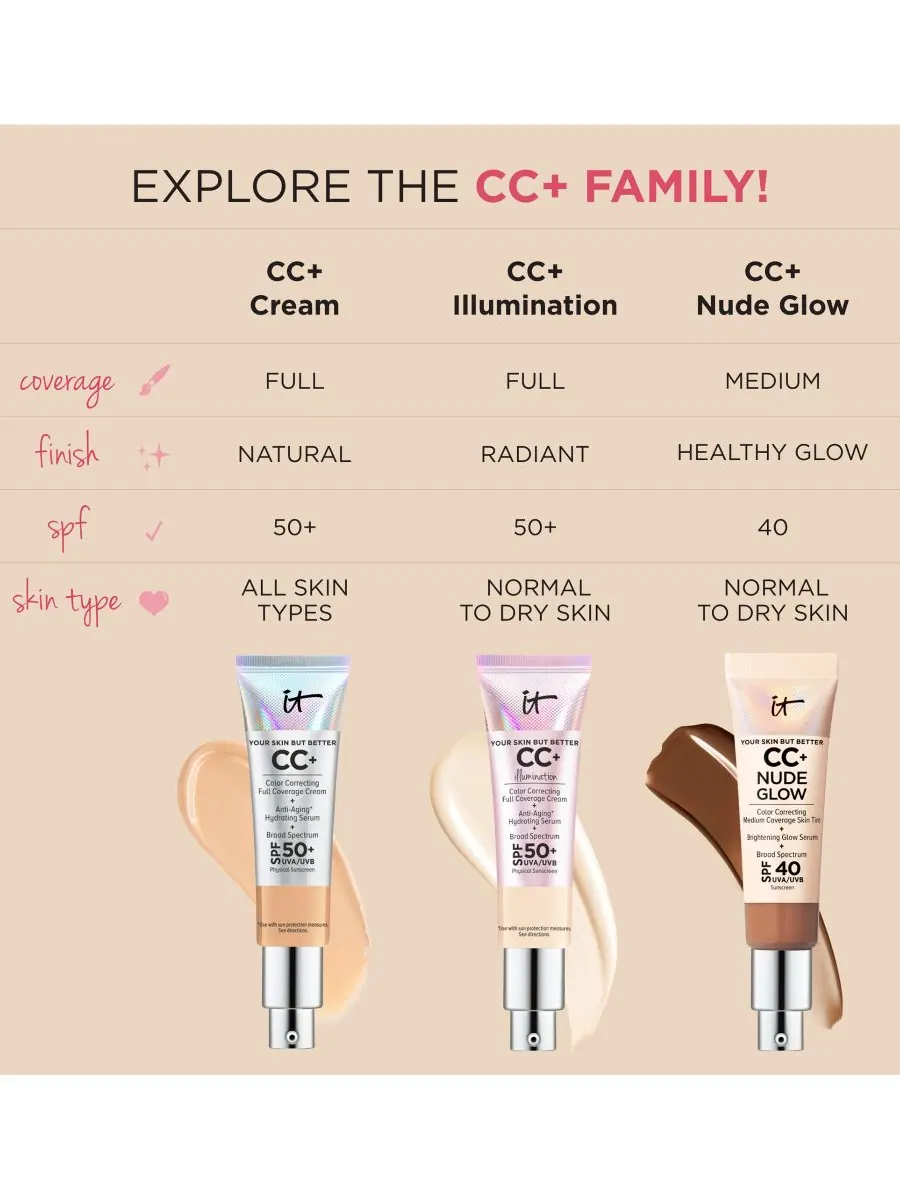 CC+ Nude Glow Lightweight Foundation + Glow Serum SPF 40 IT Cosmetics — изображение 8 из 8