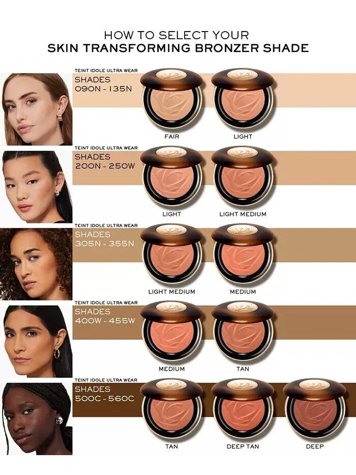 Teint Idole Ultra Wear Бронзер-трансформер для кожи Lancôme, цвет 02 LIGHT — изображение 7 из 8