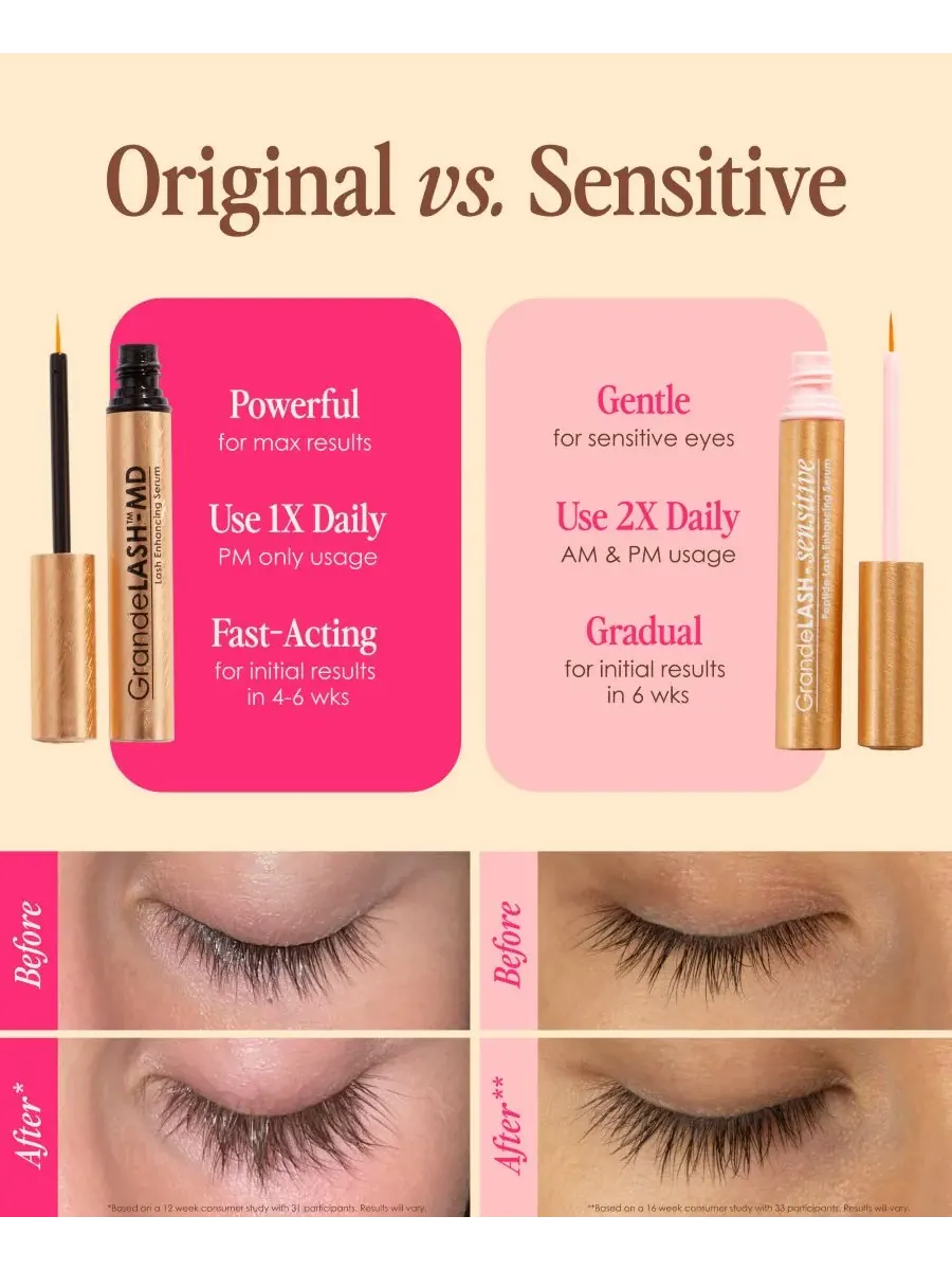 Grande Cosmetics Сыворотка для роста ресниц GrandeLASH Sensitive Peptide, дорожный размер — изображение 6 из 8