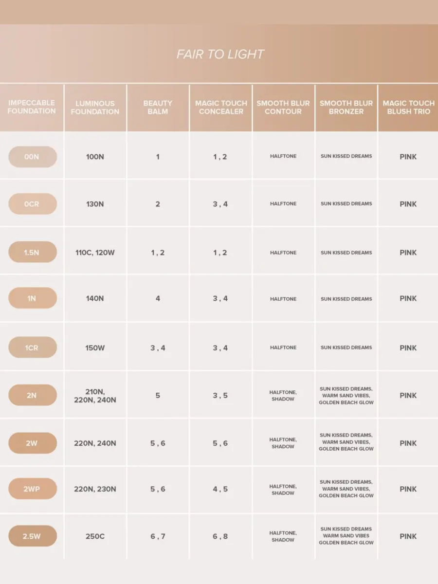 Бронзер Smooth Blur Anastasia Beverly Hills — изображение 5 из 10