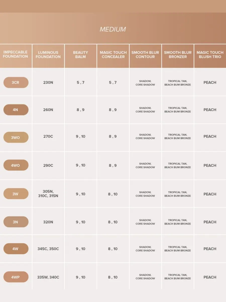 Бронзер Smooth Blur Anastasia Beverly Hills, цвет beach bum bronze — изображение 5 из 10