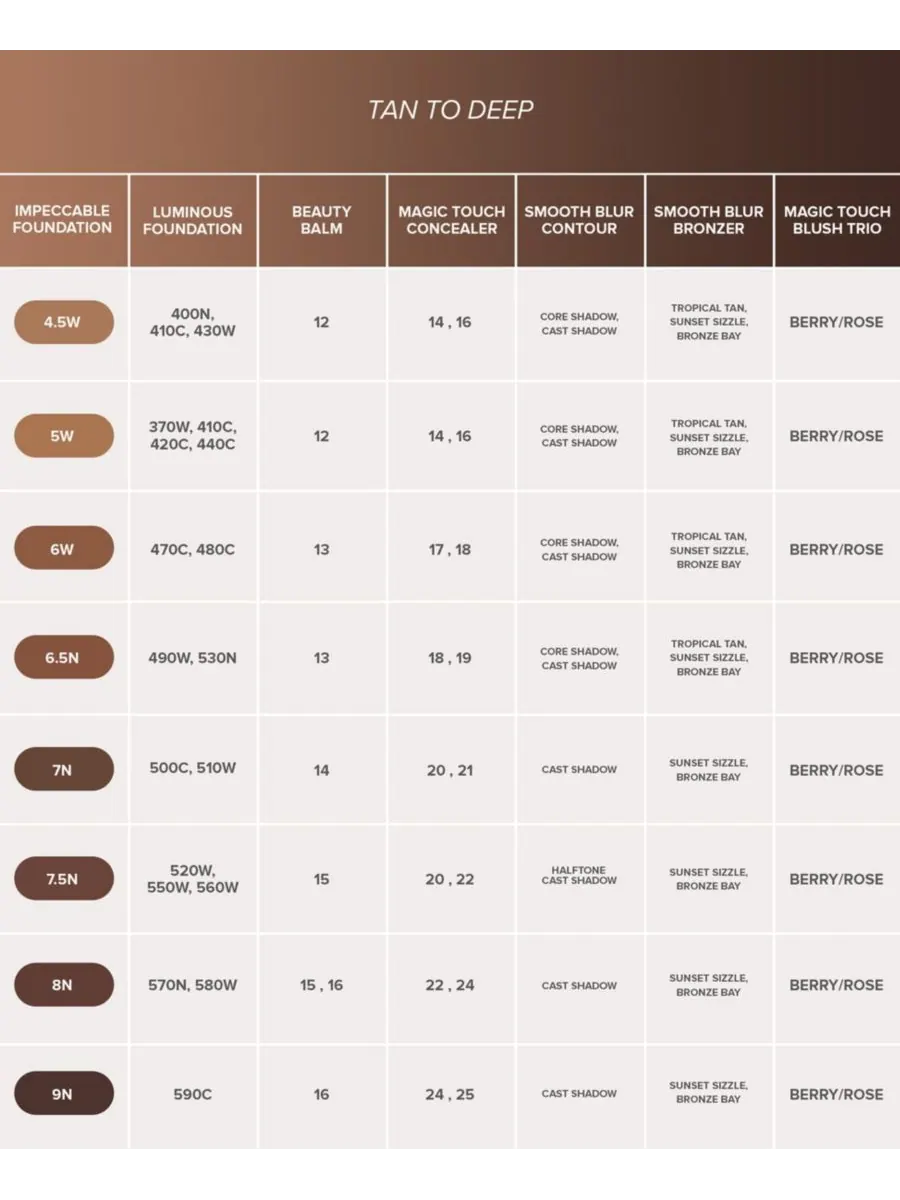Бронзер Smooth Blur Anastasia Beverly Hills, цвет bronze bay — изображение 5 из 10