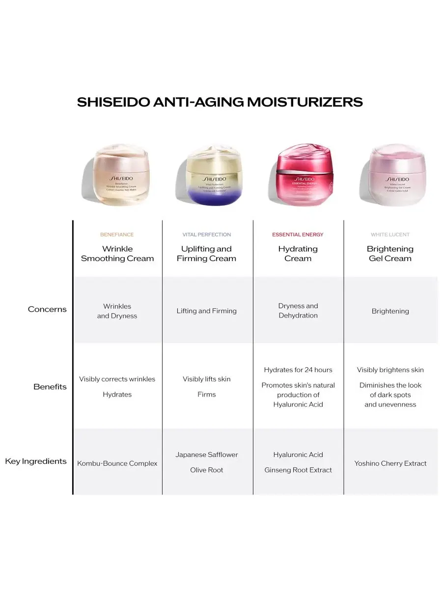 Крем для лица антивозрастной с комплексом KOMBU-Bounce Shiseido Benefiance Wrinkle Smoothing Cream — изображение 9 из 9