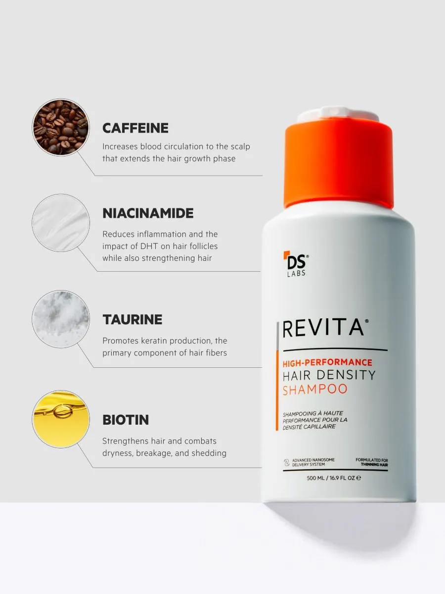 Шампунь Revita High-Performance Hair Density, 500 мл DS Laboratories — изображение 2 из 10